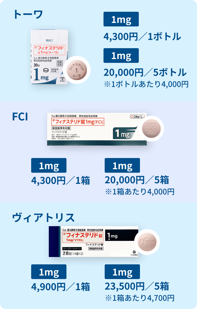 フィナステリド（プロペシアジェネリック）