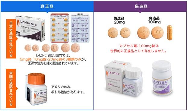 見分けるのが難しいレビトラ(バルデナフィル錠)のニセモノ
