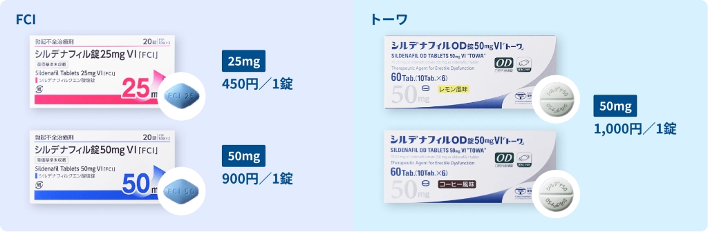 シルデナフィル錠(バイアグラジェネリック)