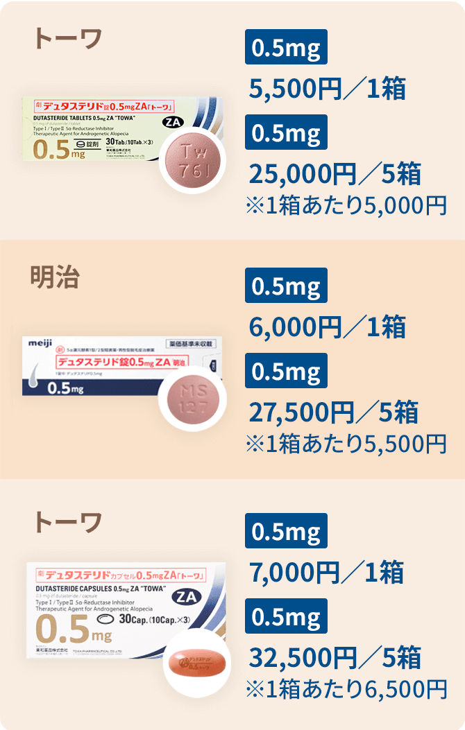 デュタステリド (ザガーロジェネリック)