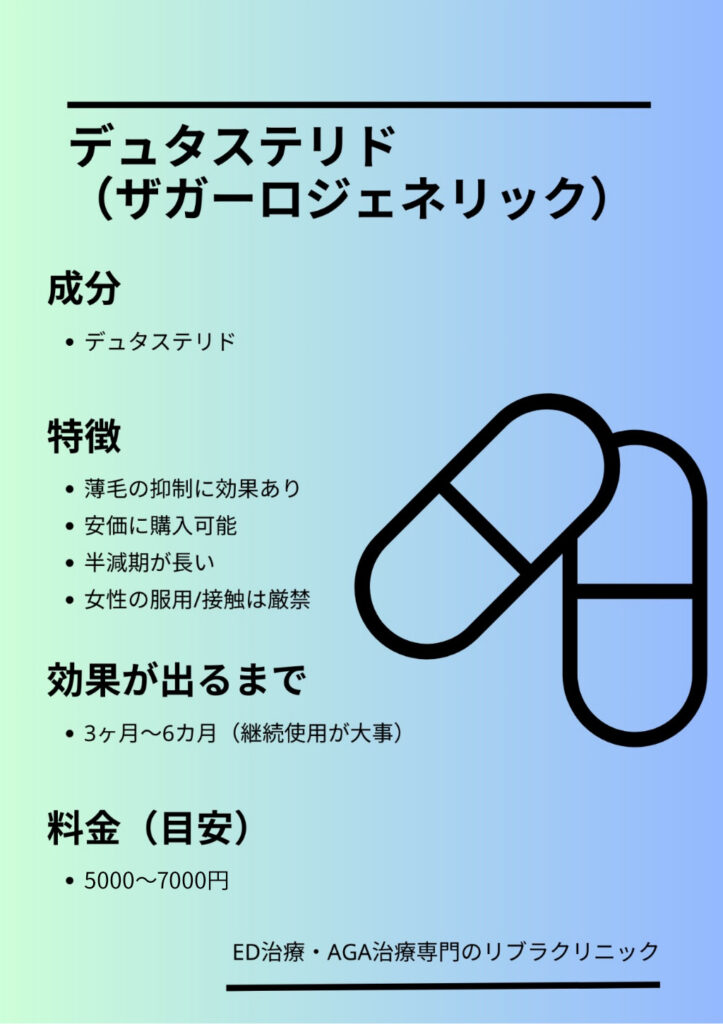 デュタステリド(ザガーロジェネリック)の要点まとめ